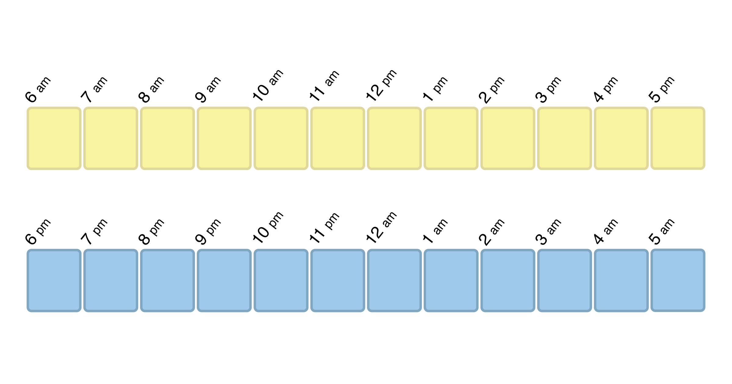 Chart of hours in a day