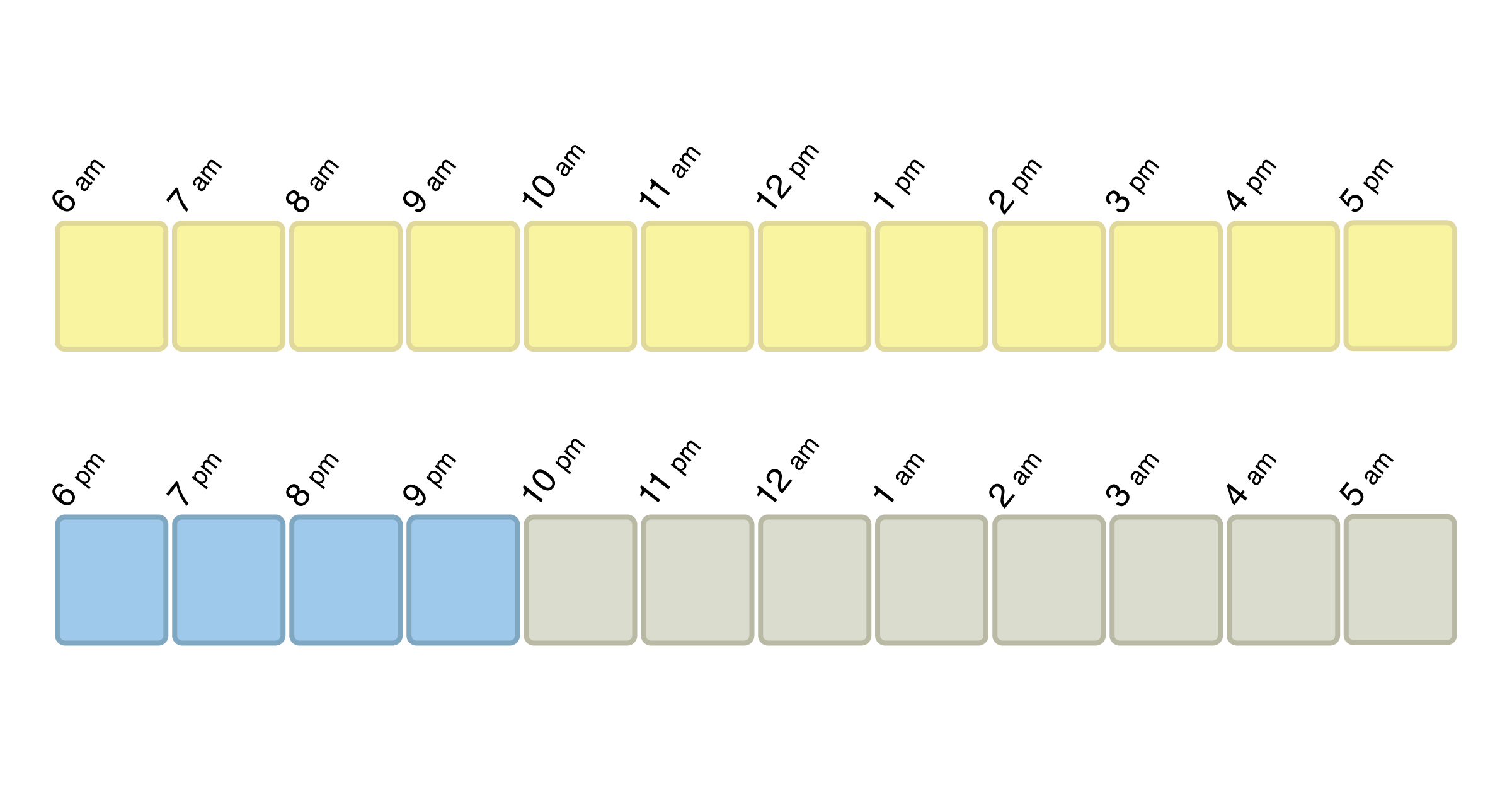 Chart of hours needed for sleep