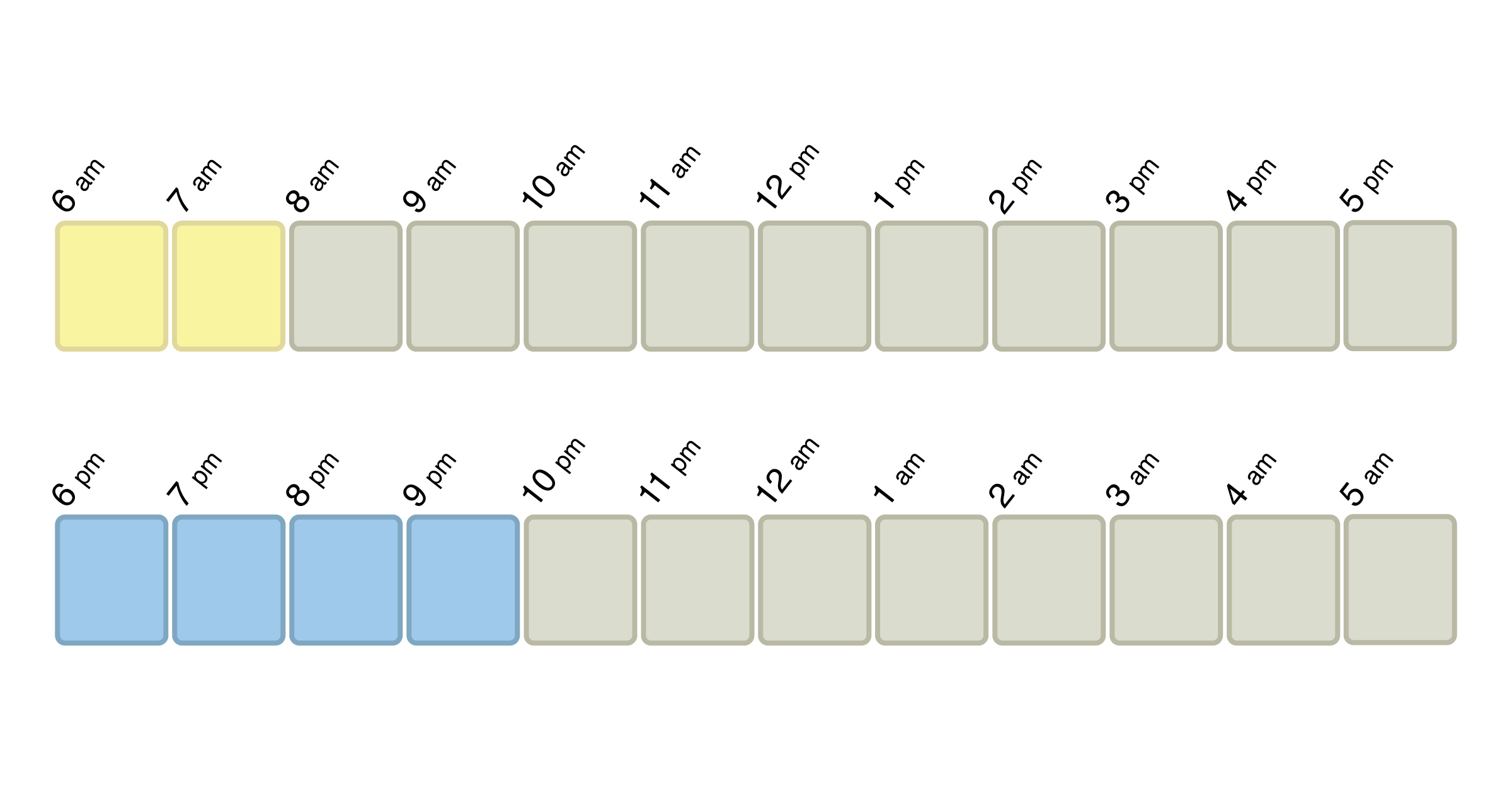 Chart of average working hours