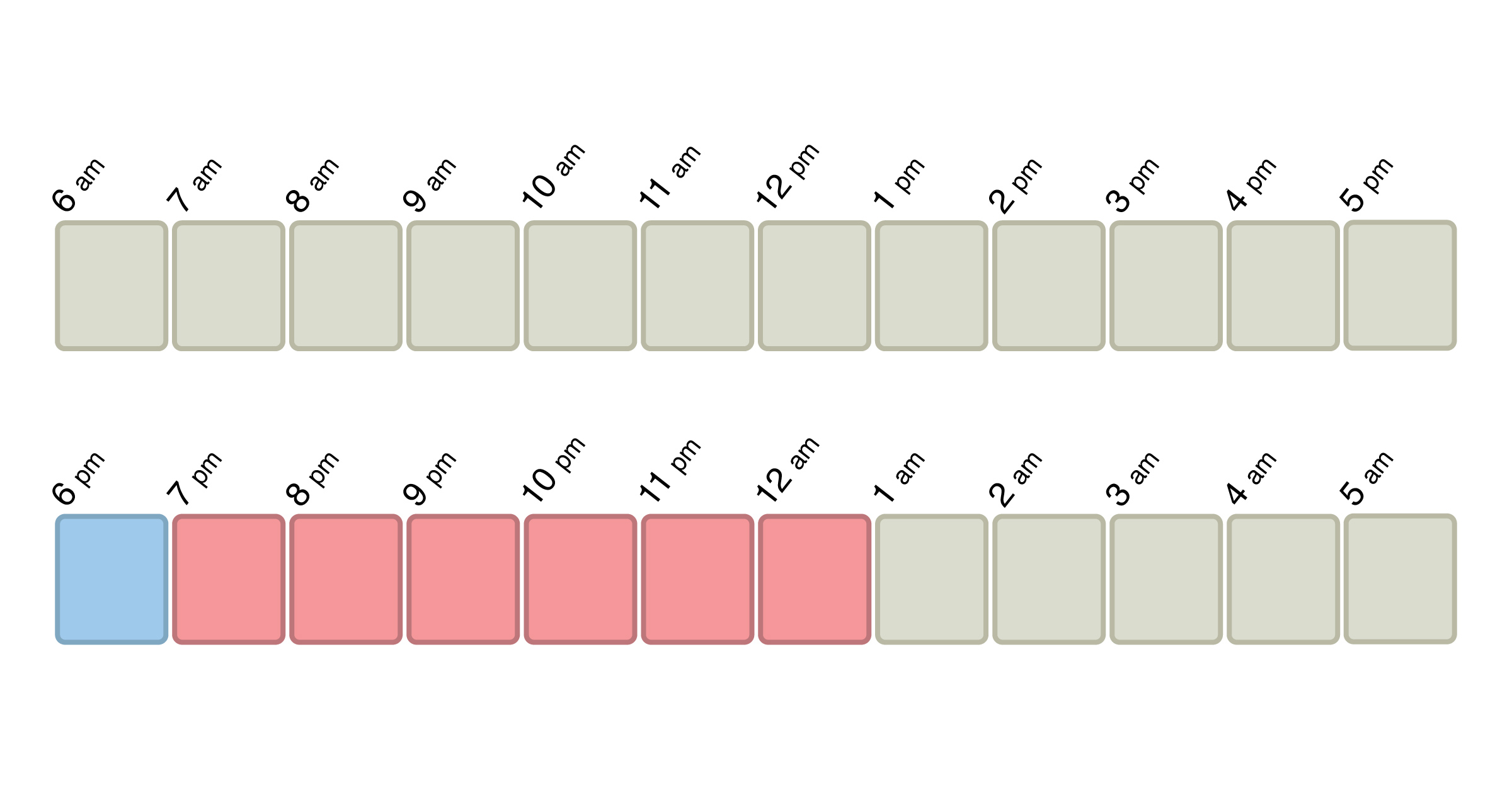 A chart of how much time people spend consuming streaming entertainment 