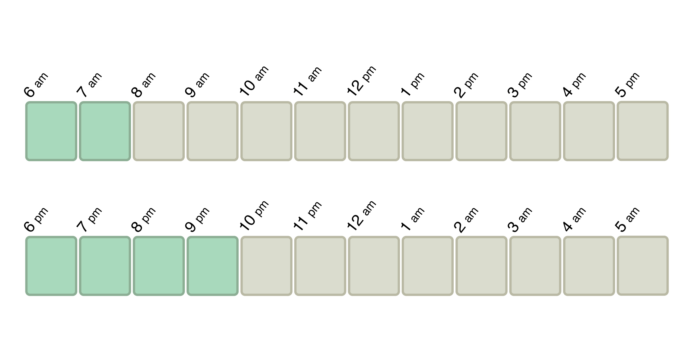 A chart of what to do with the available time you have in a day