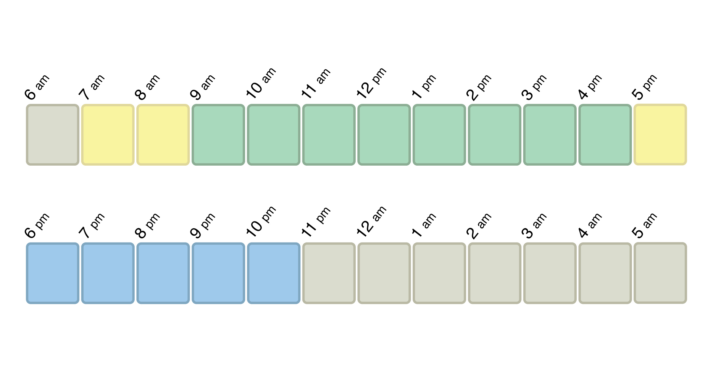 A chart of the hours in a day when you have a job as a designer