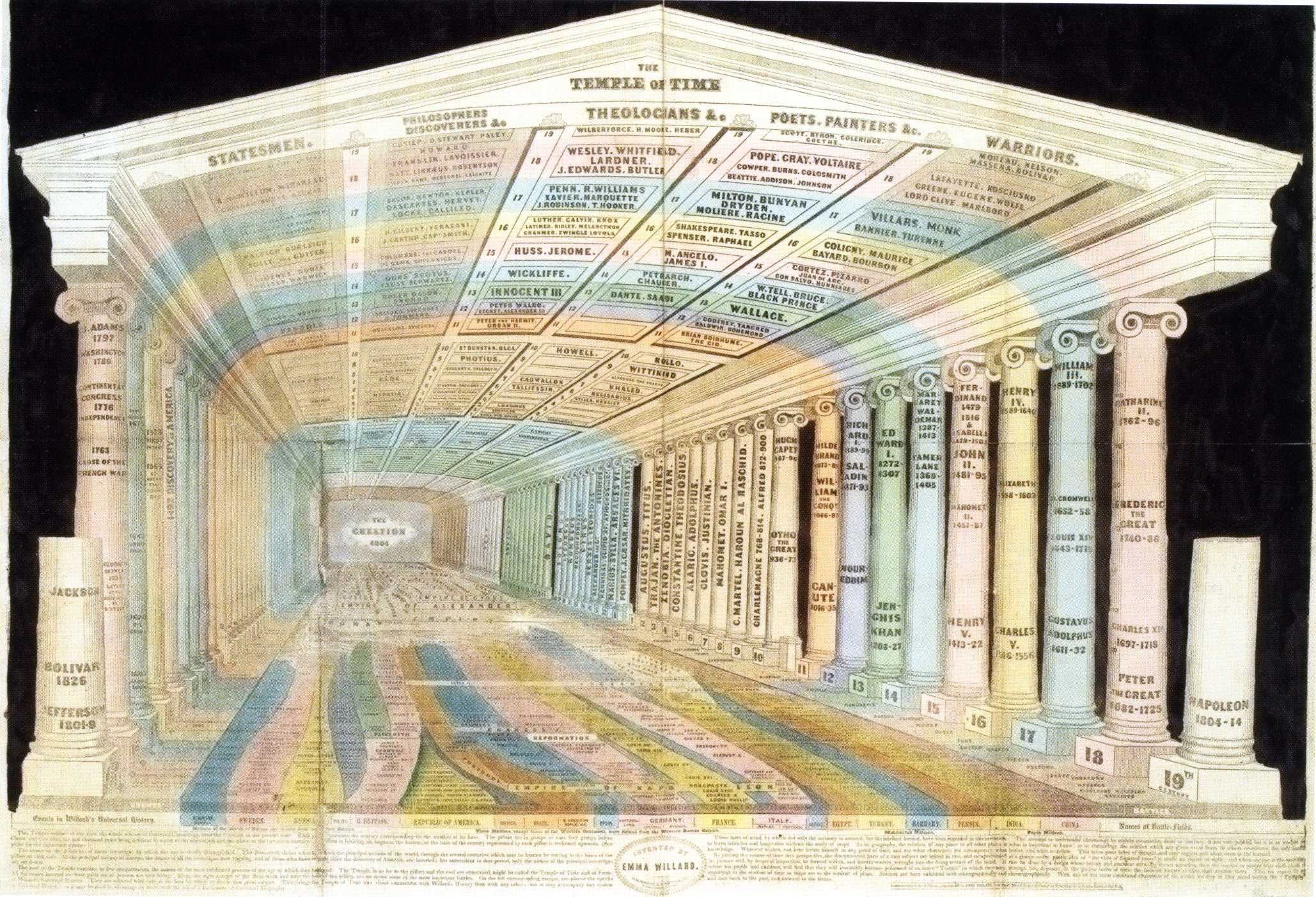 Temple of Time: Emma Willard, 1846