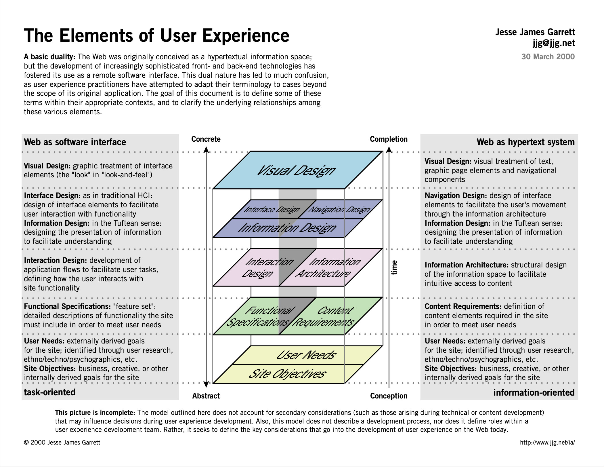 How To Design A Website