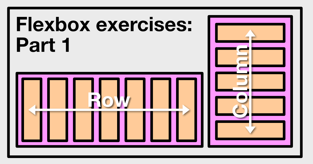 CSS Flexible Box Layout: Part 1