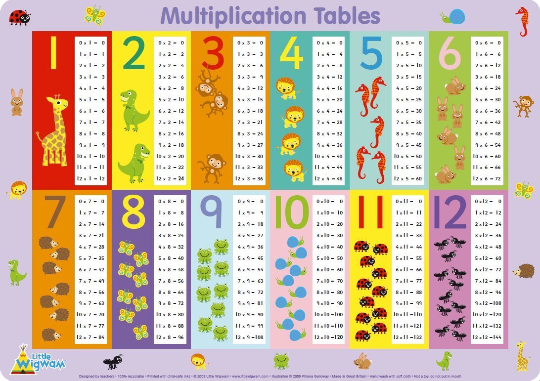 Light-hearted multiplication table poster